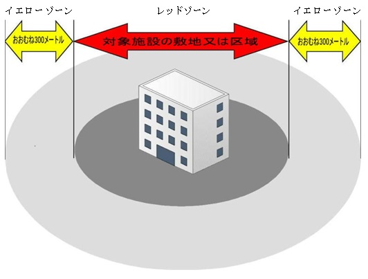 ドローン飛行禁止範囲の画像