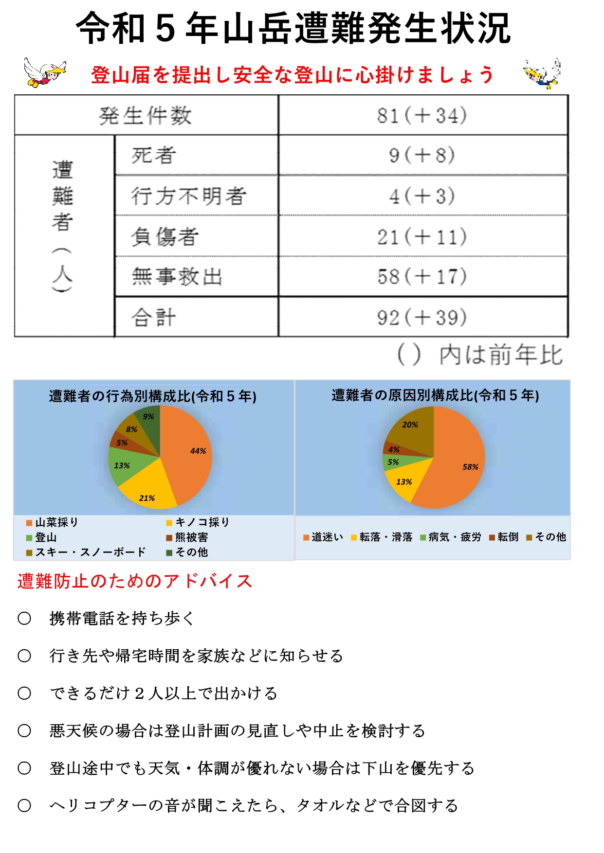 山岳遭難統計の画像