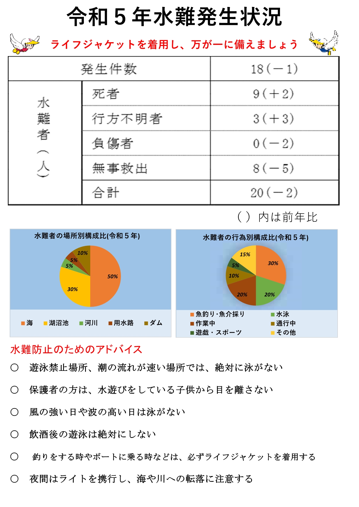 水難統計の画像