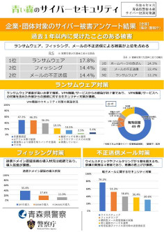 企業・団体対象のサイバー被害アンケート結果のサムネイル